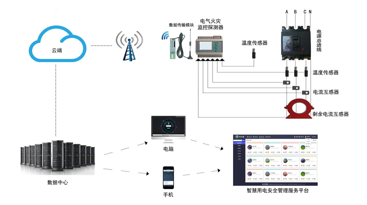 構筑信任基石 淘寶代購電商系統安全監控服務的構建與優化